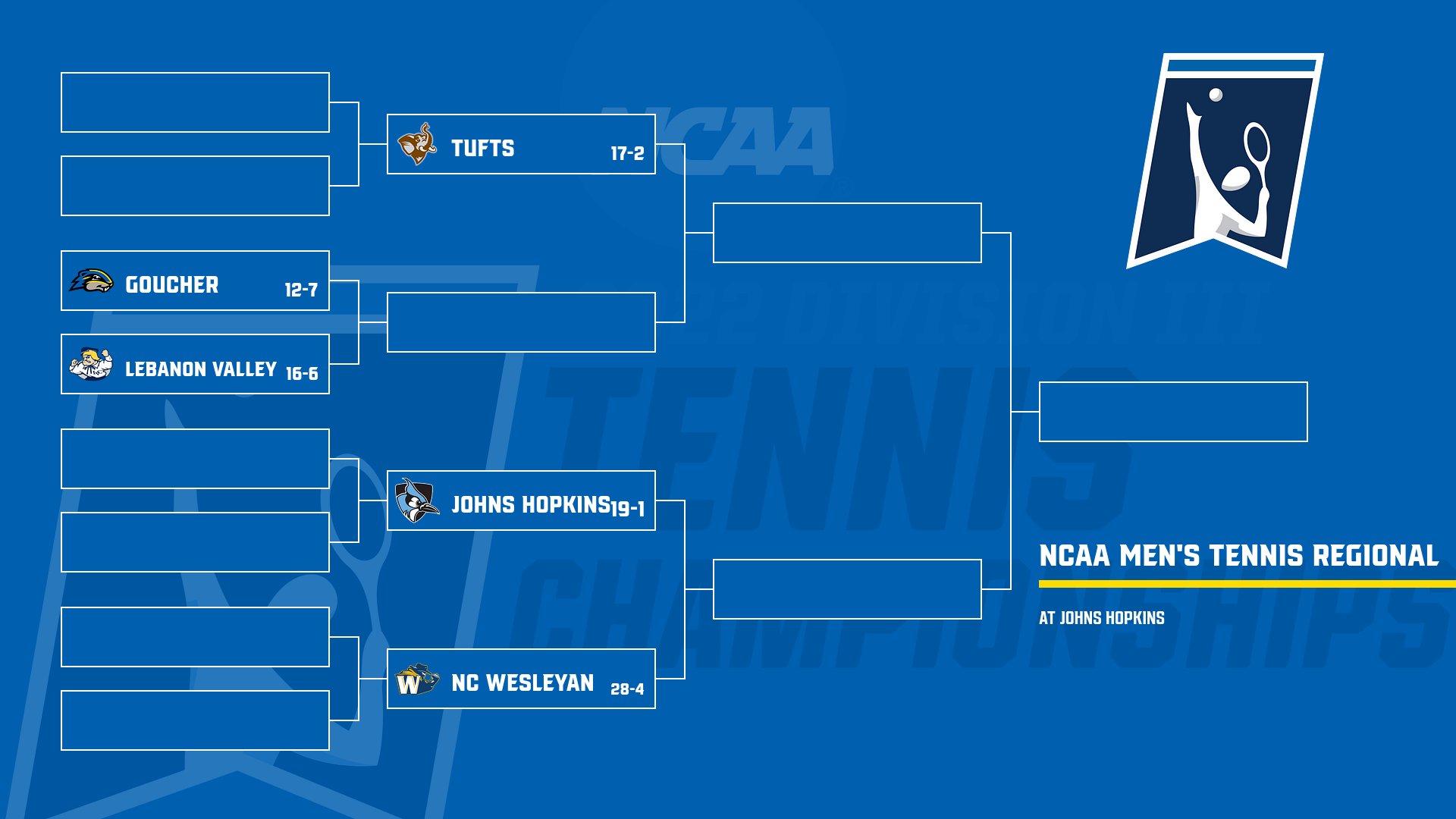 Bishop Tennis to Face Johns Hopkins in NCAA Regional Semis; Acosta Selected for Nationals