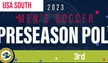 Men's Soccer Picked 3rd in USA South Preseason Poll