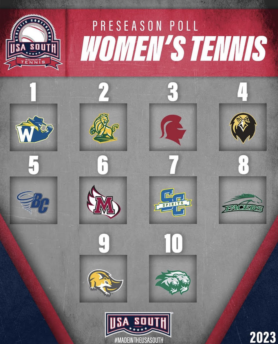 Women's Tennis Picked to Win USA South in 2023