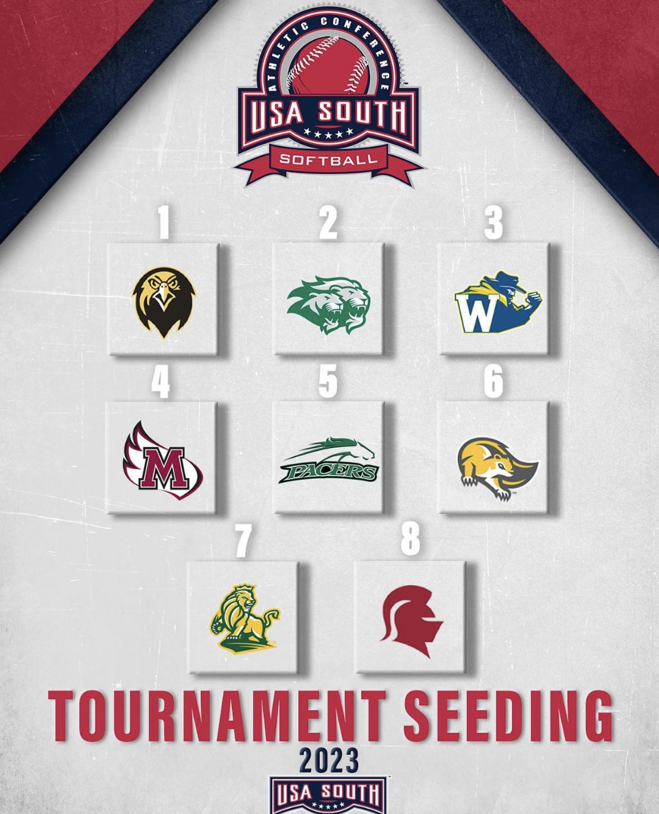 Softball Enters USA South Tournament as #3 Seed