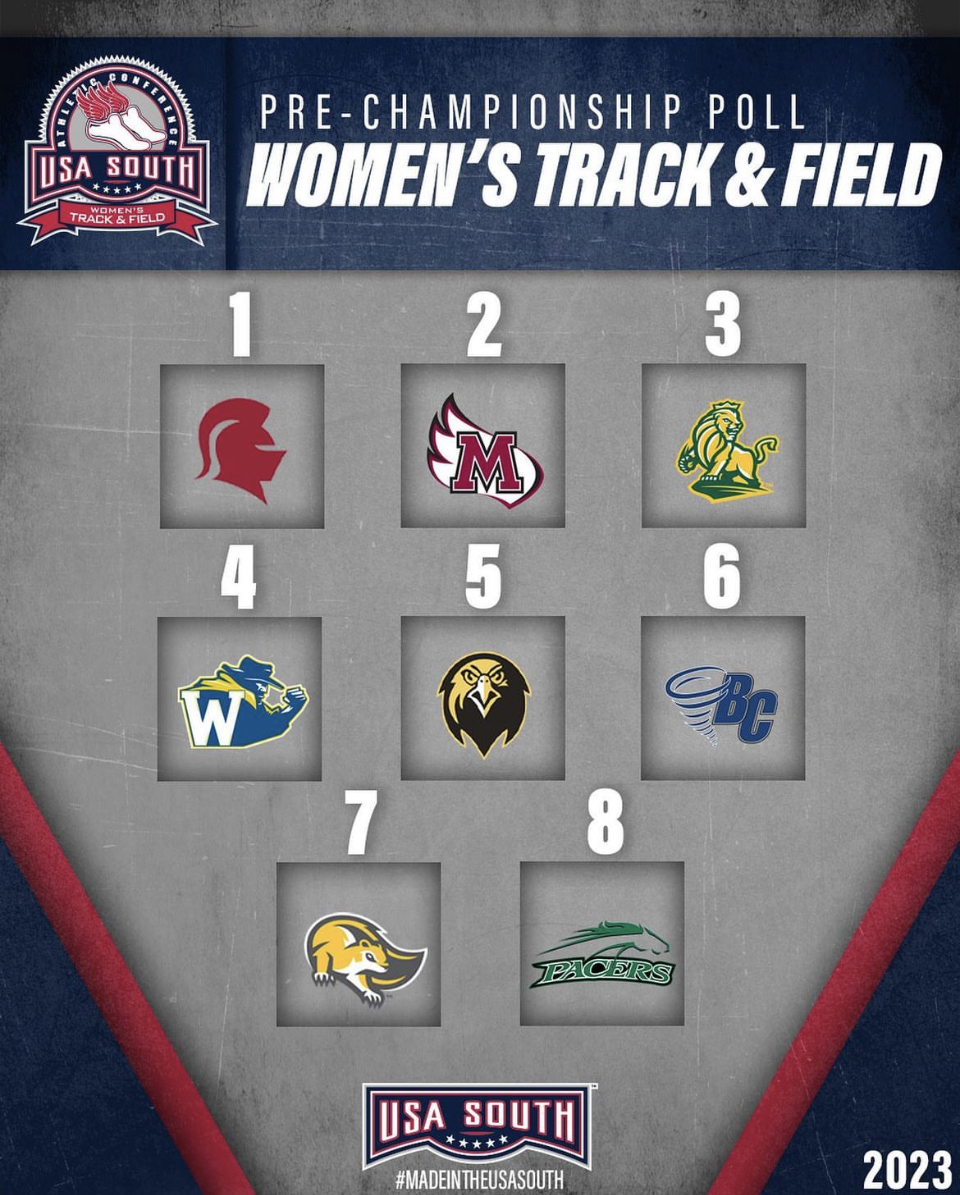 Wesleyan Tabbed 4th in Pre-USA South Track & Field Poll
